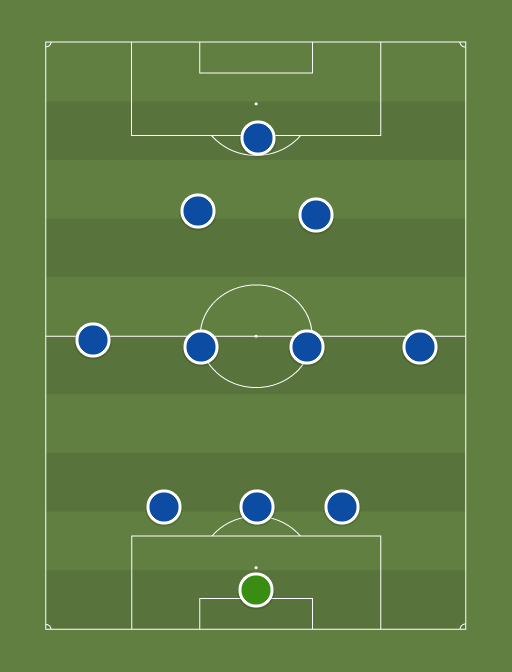 Chelsea - Football tactics and formations