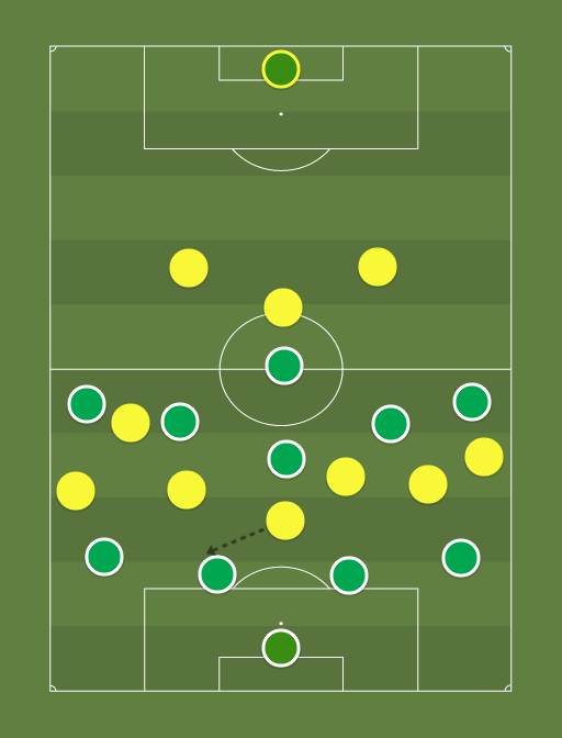 MEX-BRA vs Away team - Football tactics and formations