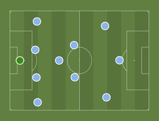 best-prem-team-ever-4-3-2-1-premier-league-football-tactics-and