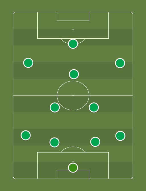 FC Flora - Football tactics and formations