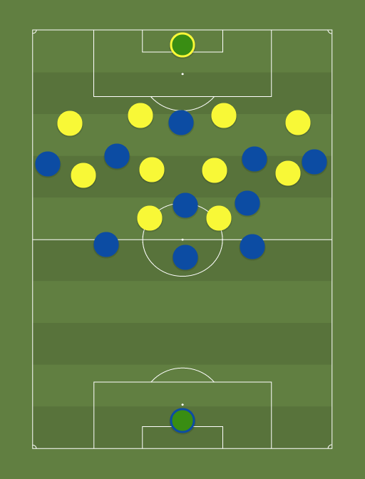 CHE-VILL vs Away team - Football tactics and formations