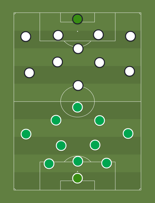 Levadia vs Tammeka - Football tactics and formations