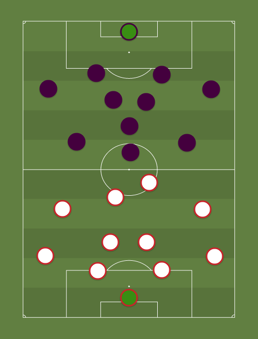 Nacional vs Defensor Sporting - Football tactics and formations