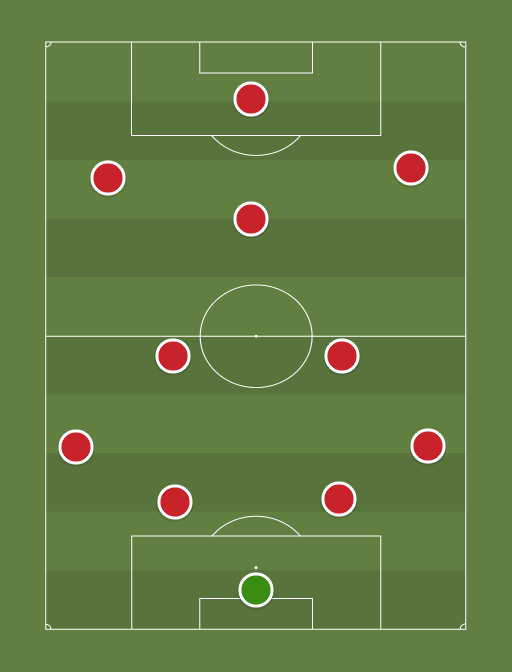 arsenal - Football tactics and formations