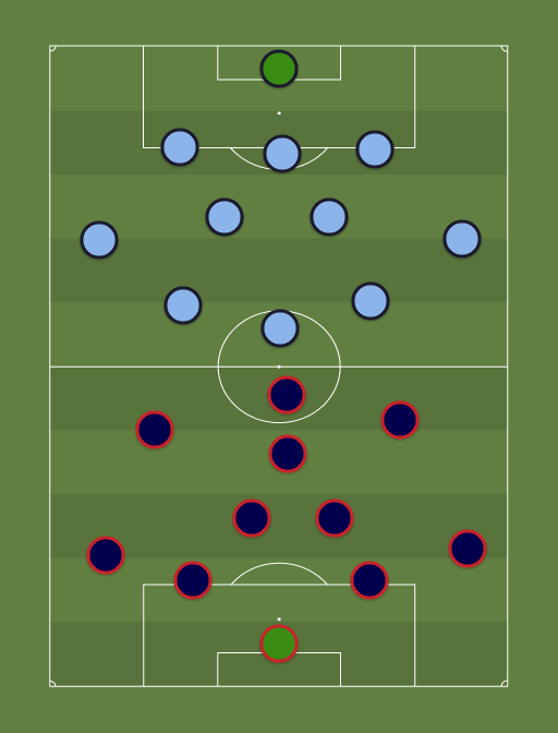 San Lorenzo vs Bolivar - Football tactics and formations