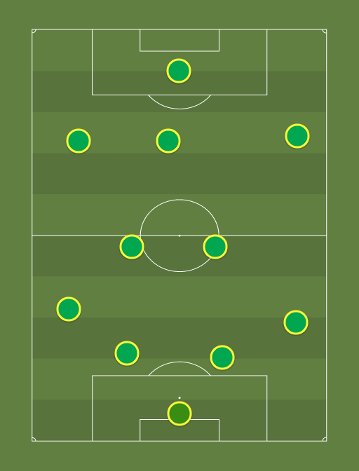Wolfsburgo - Champions League - Football tactics and formations