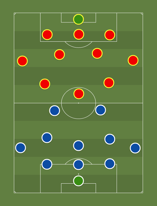 Eesti vs Belgia - Football tactics and formations