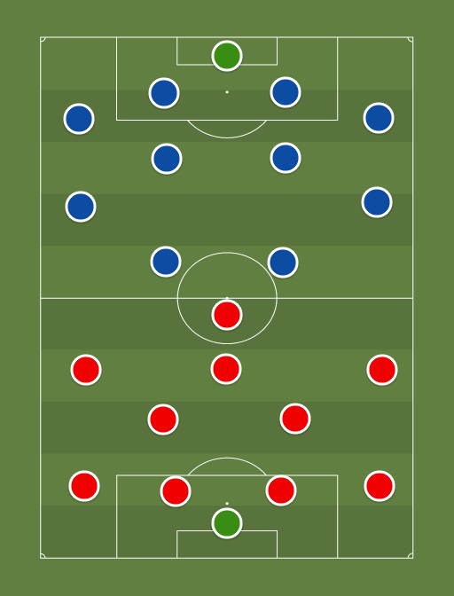 Legion vs Tammeka - Football tactics and formations