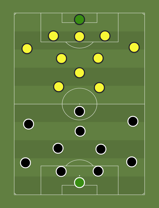 Kalju vs Kuressaare - Football tactics and formations