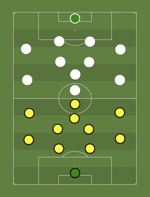 Vaprus vs Flora - Football tactics and formations