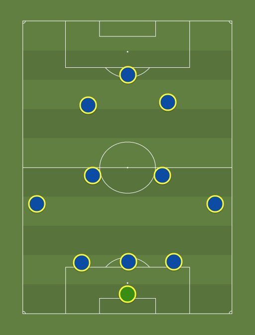 Chelsea (3-2-4-1) - 