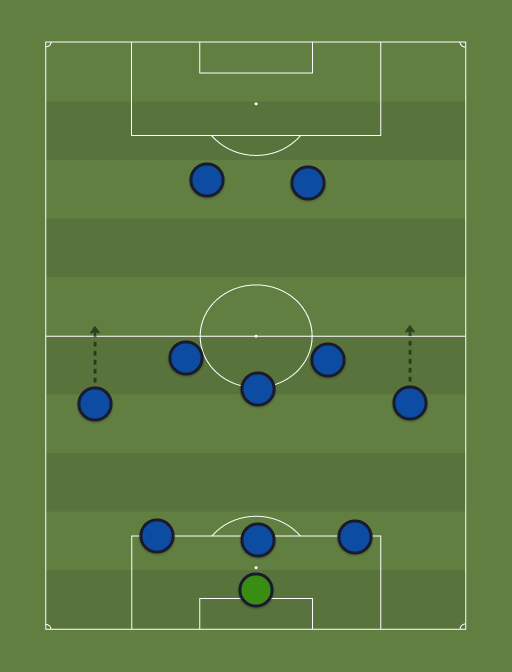 Inter probable XI (3-5-2) - 