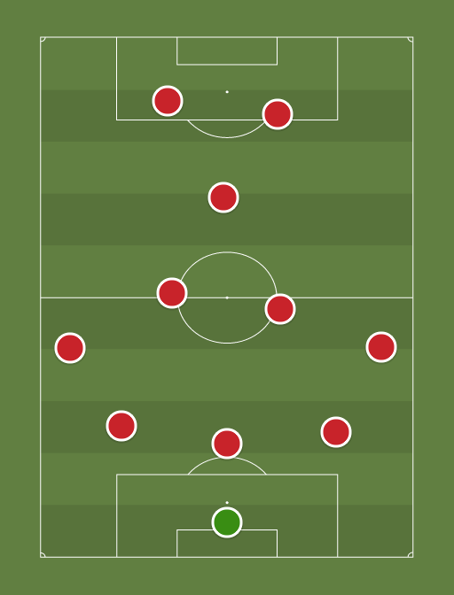 Manchester United - Football tactics and formations