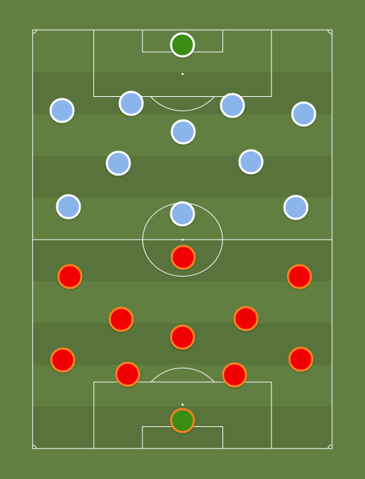 gal-laz vs Away team - Football tactics and formations