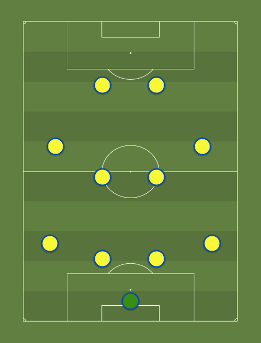Villarreal CF - Football tactics and formations