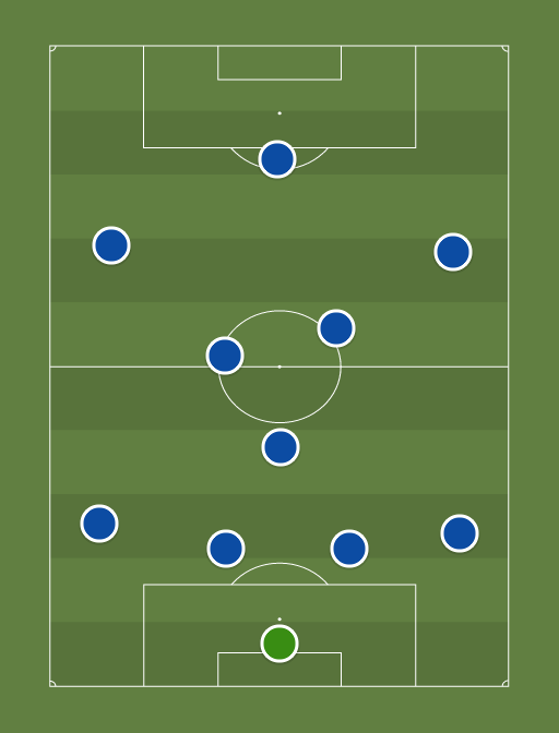 FC Porto (4-1-4-1) - 
