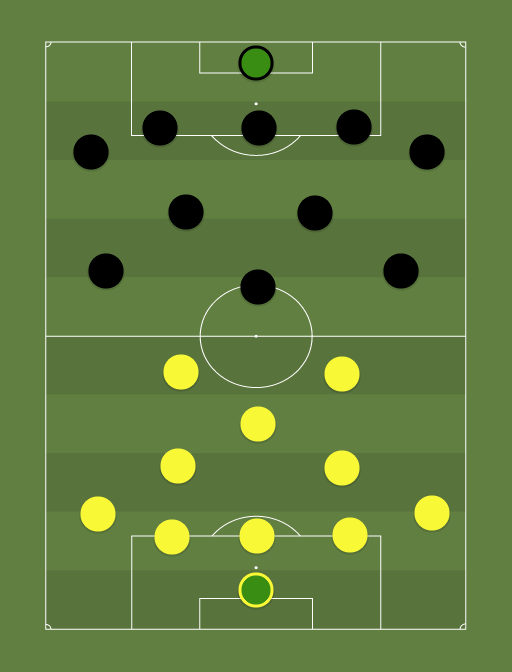 Kuressaare vs Vaprus - Football tactics and formations