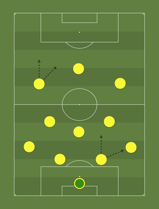 Sheriff - Football tactics and formations