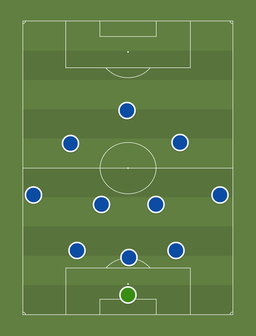 Chelsea with Chiesa - Football tactics and formations