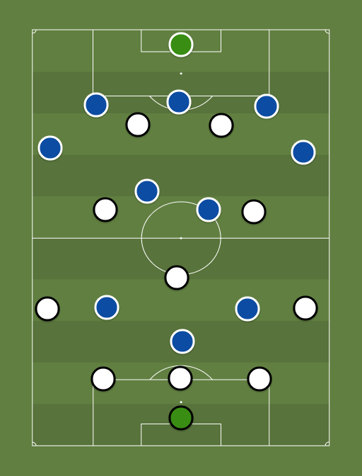 Juventus 1 (5-1-2-2) vs Chelsea 0 (5-2-2-1) - 