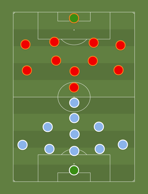 OM vs Away team - Football tactics and formations