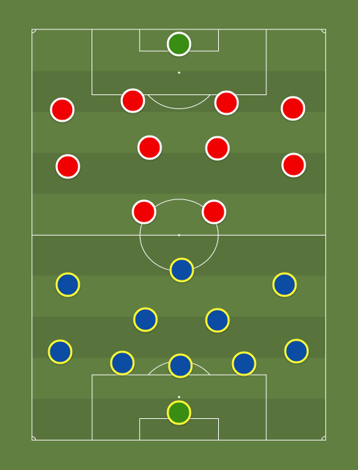 ol vs Away team - Football tactics and formations