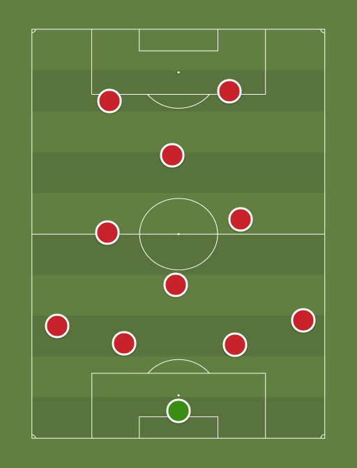 Manchester United - Football tactics and formations