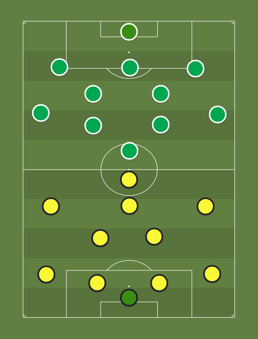 Tulevik vs Levadia - Football tactics and formations