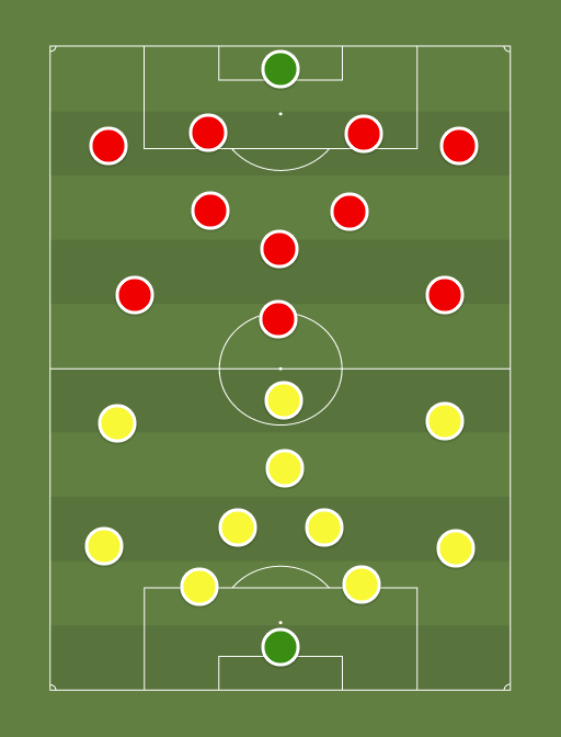 Kuressaare vs Legion - Football tactics and formations