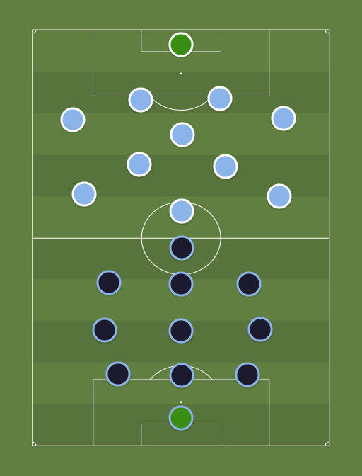 OM vs Lazio - Football tactics and formations