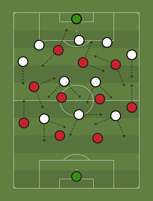 Flamengo vs Athletico Paranaense - Football tactics and formations