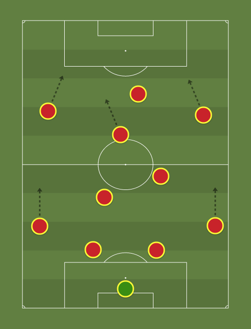 Breakthrough - Football tactics and formations