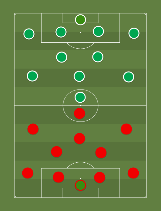 Legion vs Flora - Football tactics and formations