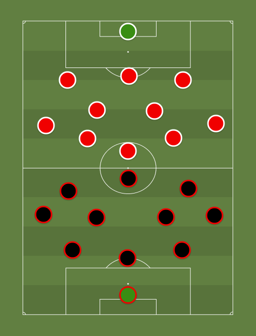 Midtjylland vs Braga - Football tactics and formations