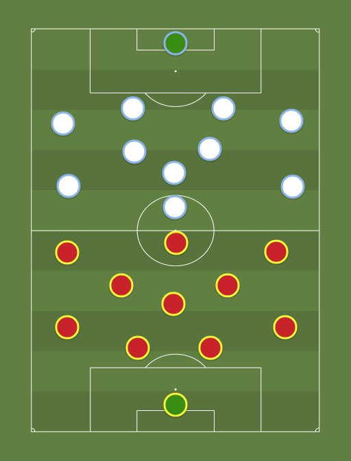 Galatasaray vs Marseille - Football tactics and formations
