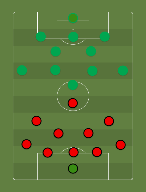 Narva Trans vs Levadia - Football tactics and formations