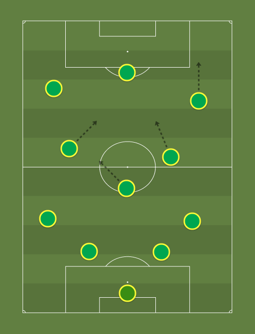 Norwich City F.C. - 2 (4-1-3-2) - 