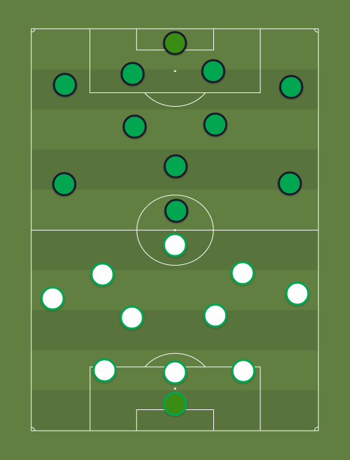 Levadia vs Flora - Premium liiga 32. voor - 5th December 2021 - Football tactics and formations