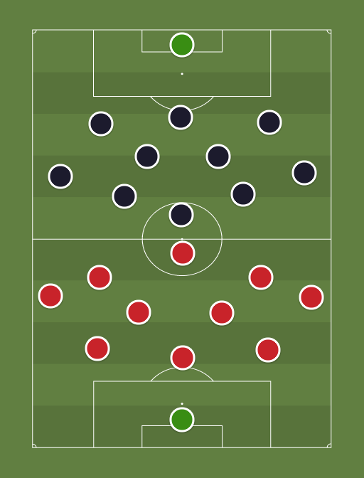 Braga vs Away team - Football tactics and formations