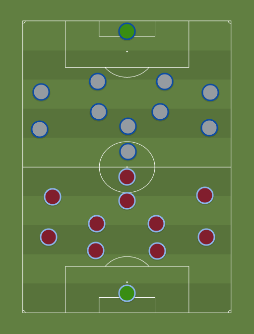 West Ham vs Dinamo Zagreb - Football tactics and formations
