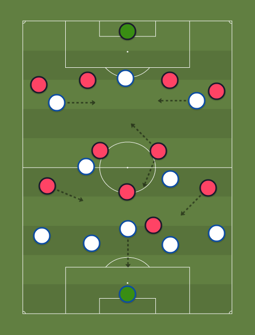 Real Zaragoza vs Tenerife - Football tactics and formations