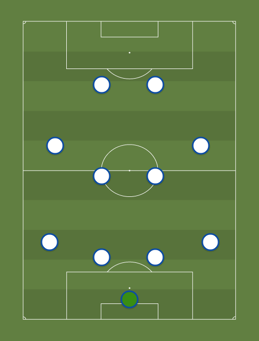 XI - Football tactics and formations