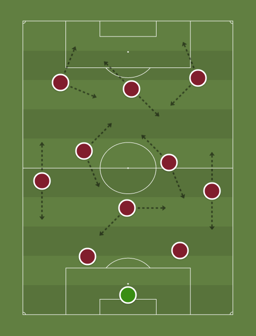 Ferroviaria - Football tactics and formations