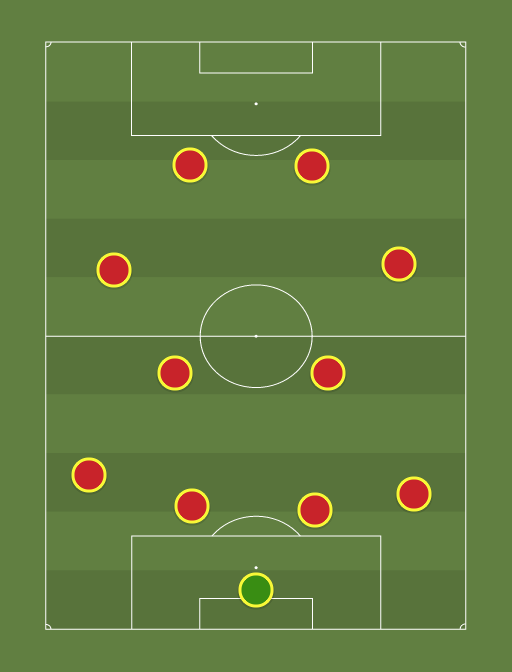 America - Football tactics and formations