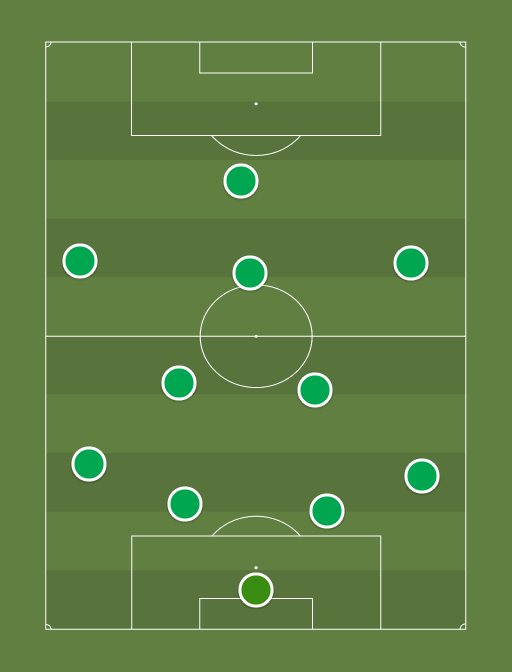 Nacional - Football tactics and formations