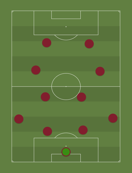 Tolima - Football tactics and formations