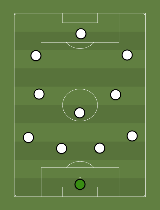 Once Caldas - Football tactics and formations