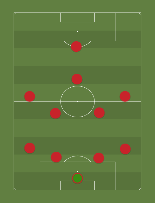 Saadaval top11: - Football tactics and formations