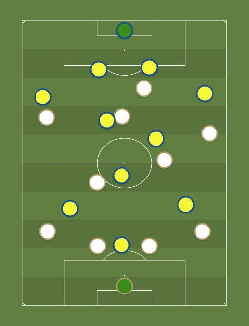 Swansea City vs Sunderland - Football tactics and formations