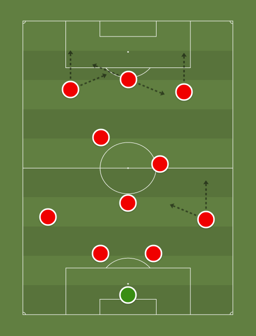 Possible Arsenal 4-3-3 - Football tactics and formations